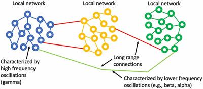 Sensory Neuromodulation